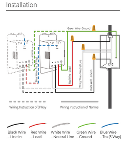 APone 3-Ways Wi-Fi Smart Switch