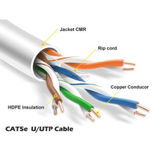 Load image into Gallery viewer, Speedex CAT5e CMR/FT4(350 Mhz) 1000Ft Network Cable, CUL Listed
