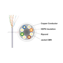 Load image into Gallery viewer, Speedex CAT5e CMR/FT4(350 Mhz) 1000Ft Network Cable, CUL Listed
