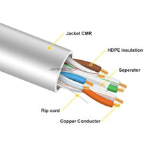 Load image into Gallery viewer, Speedex 1000FT Cat6 550Mhz Solid Network cable,CMR/FT4. CUL Listed
