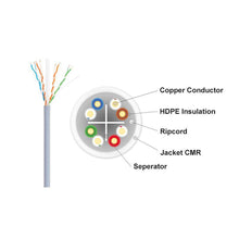 Load image into Gallery viewer, Speedex 1000FT Cat6 550Mhz Solid Network cable,CMR/FT4. CUL Listed

